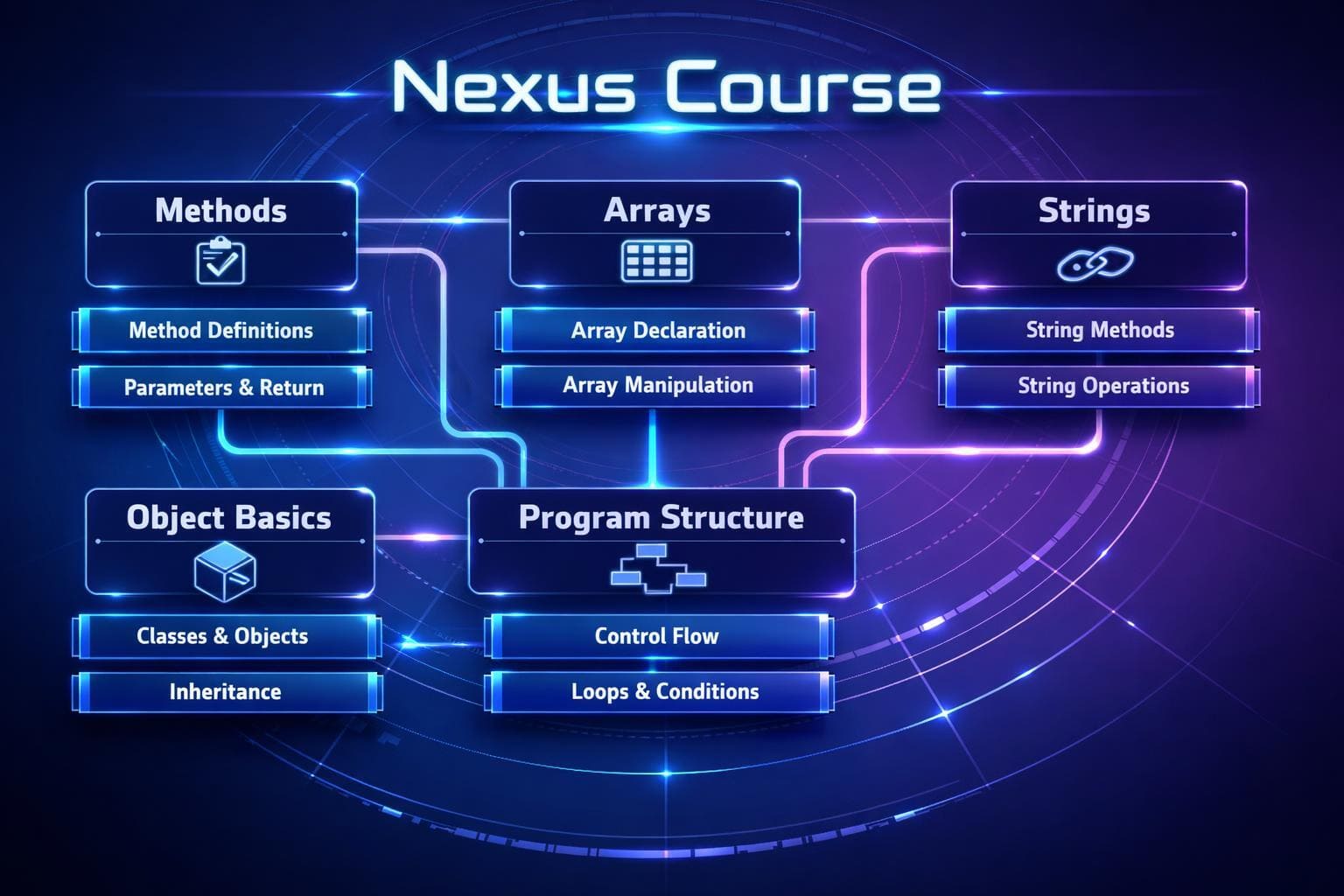 Nexus Course diagram with blue and white elements on a dark background